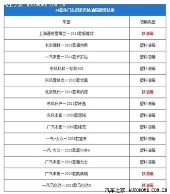 【图】鬼子、棒子、大众都不是啥好鸟,还在用铁油箱_菲翔论坛_汽车之家论坛